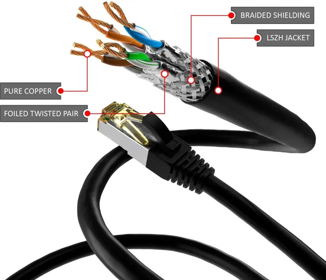 Goobay CAT 6A Netwerkkabel S/FTP Zwart