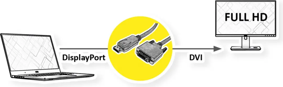 Value DisplayPort Kabel DP naar DVI-D - 1,5 m