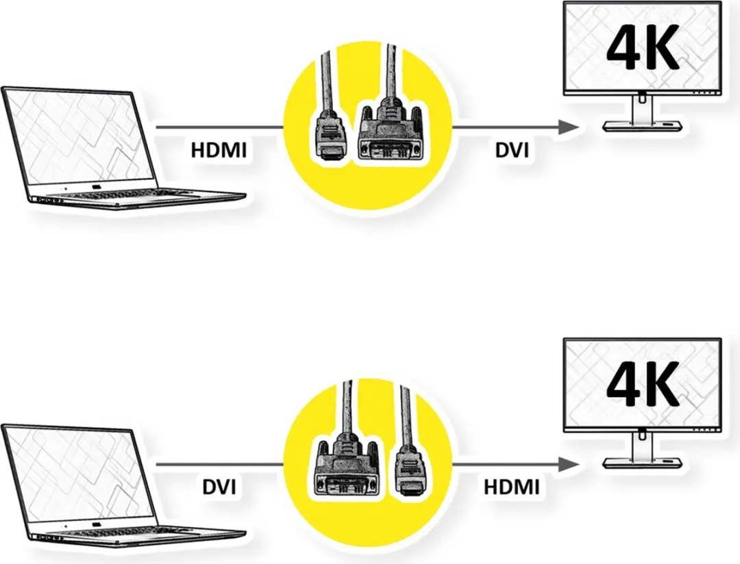 Roline DVI-HDMI Kabel 1,5m - M/M - Zwart/Zilver