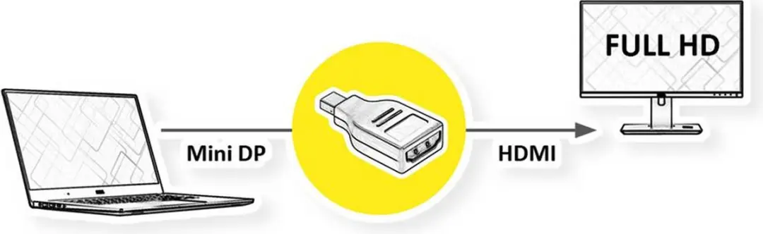Value Mini DisplayPort naar HDMI Adapter - Zwart