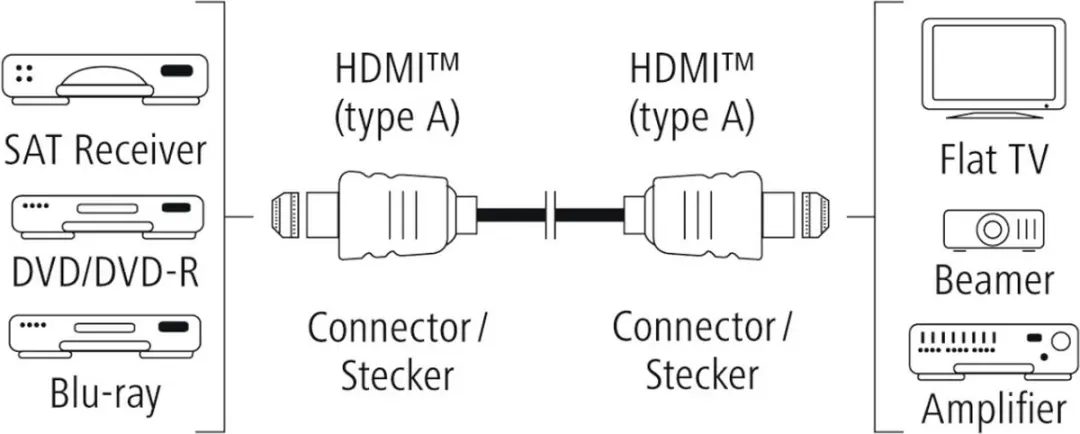 Hama 8K HDMI-kabel Verguld 2,0m