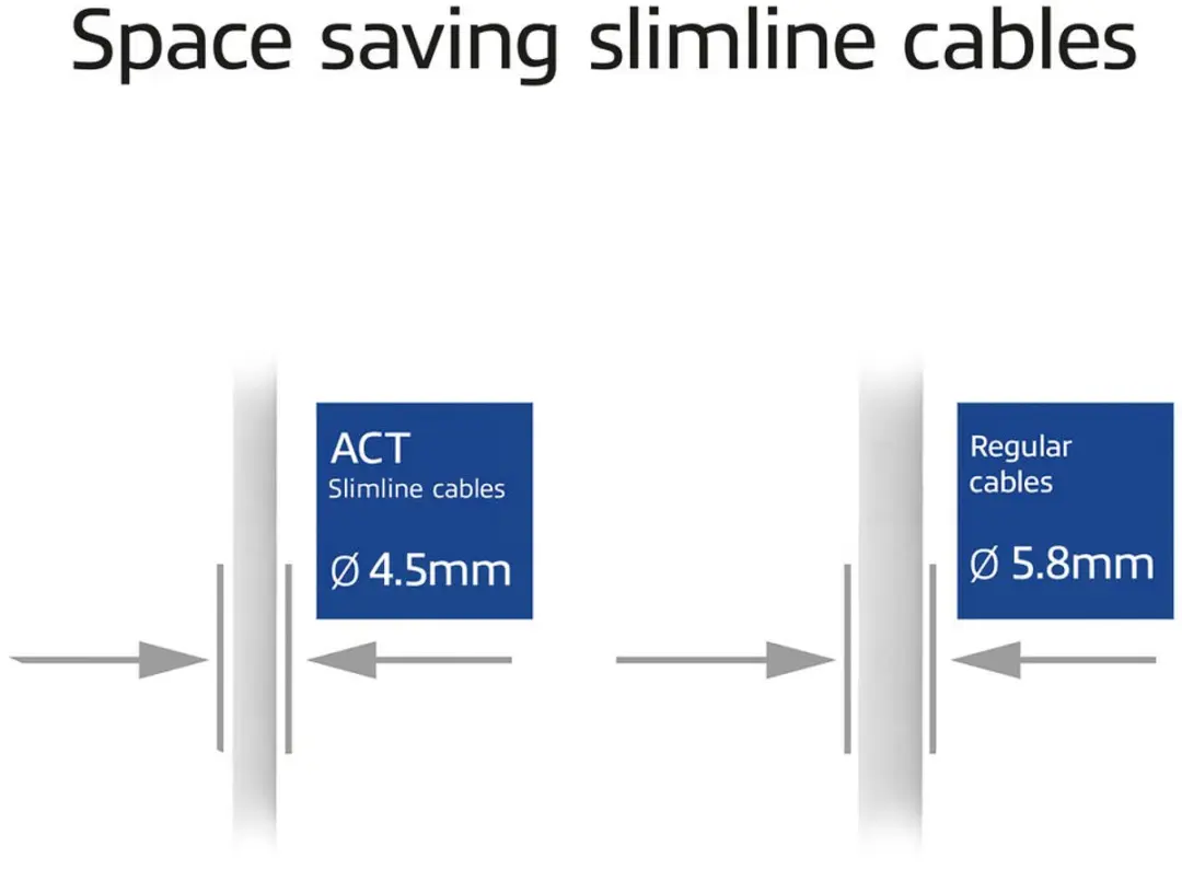 ACT DB7030 CAT6A Patchkabel 0,15m - Grijs