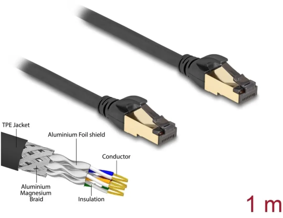 Delock Cat.6A S/FTP RJ45 Kabel 1m