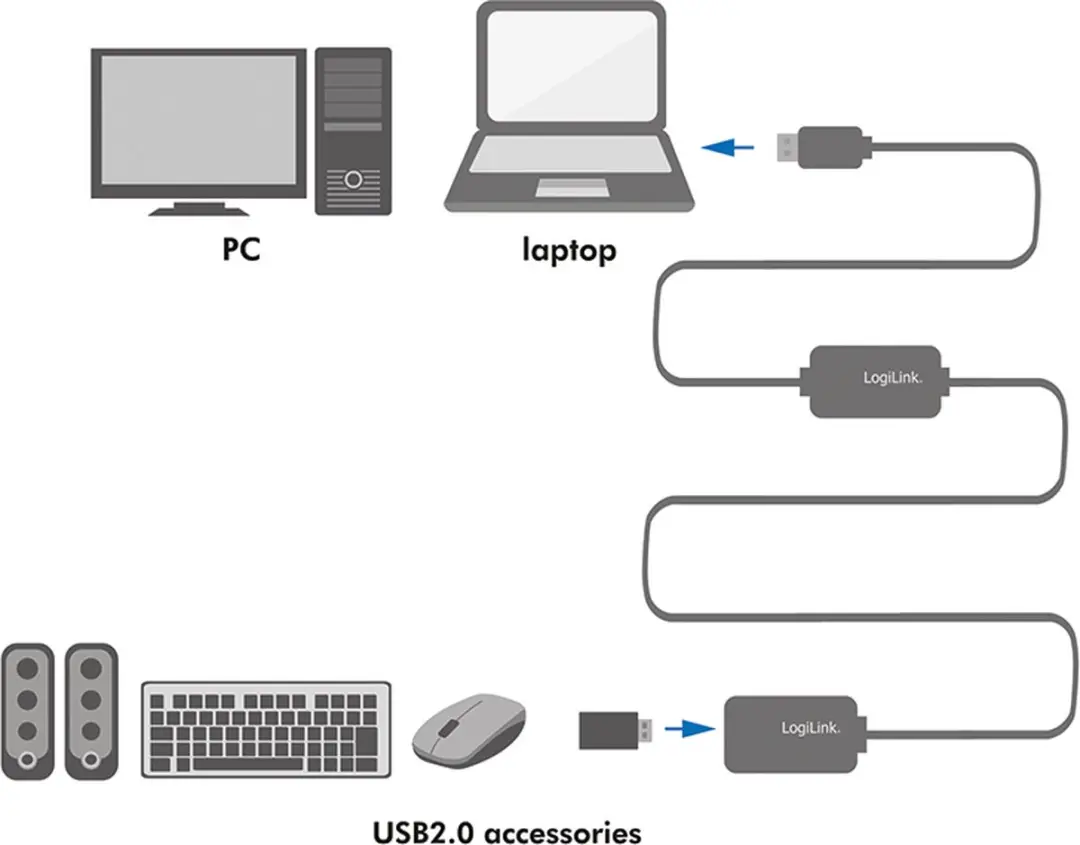 Logilink UA0146 USB 2.0 Verlengkabel M/F - Zwart