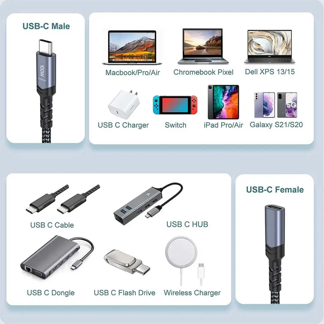 NÖRDIC USBC-N1165 USB-C Verlengkabel 50cm - 100W PD - 10Gbps