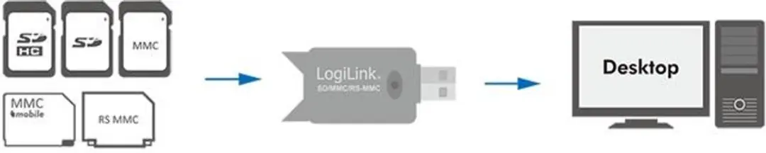 Logilink CR0007 USB-Kaartlezer - Zwart - afbeelding 6 van 6