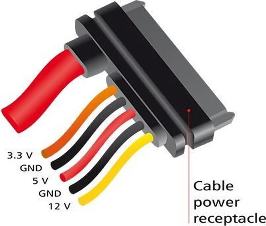 Delock SATA Haaks Data & Voedingskabel 6 Gbit/s 0,3m