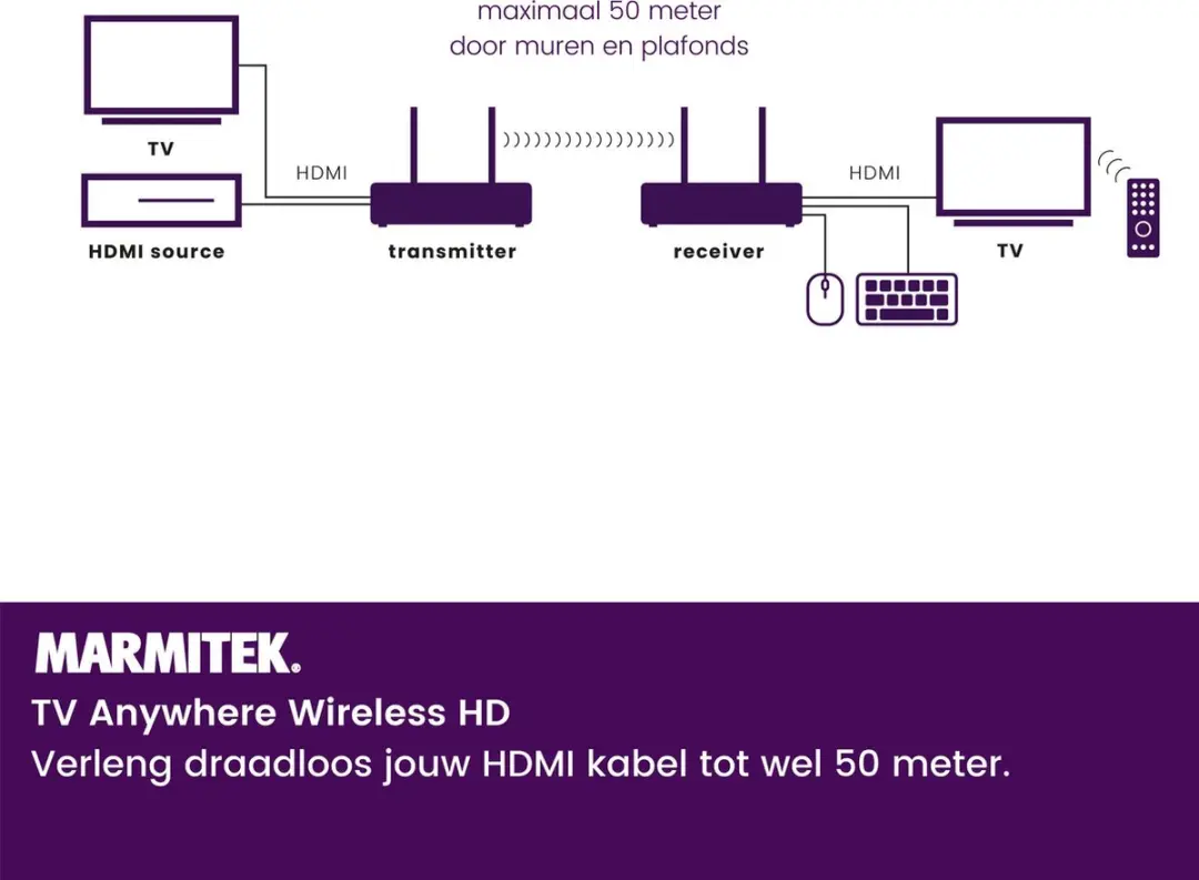 Marmitek TV Anywhere HDMI Draadloos - Full HD - Infrarood Verlenger