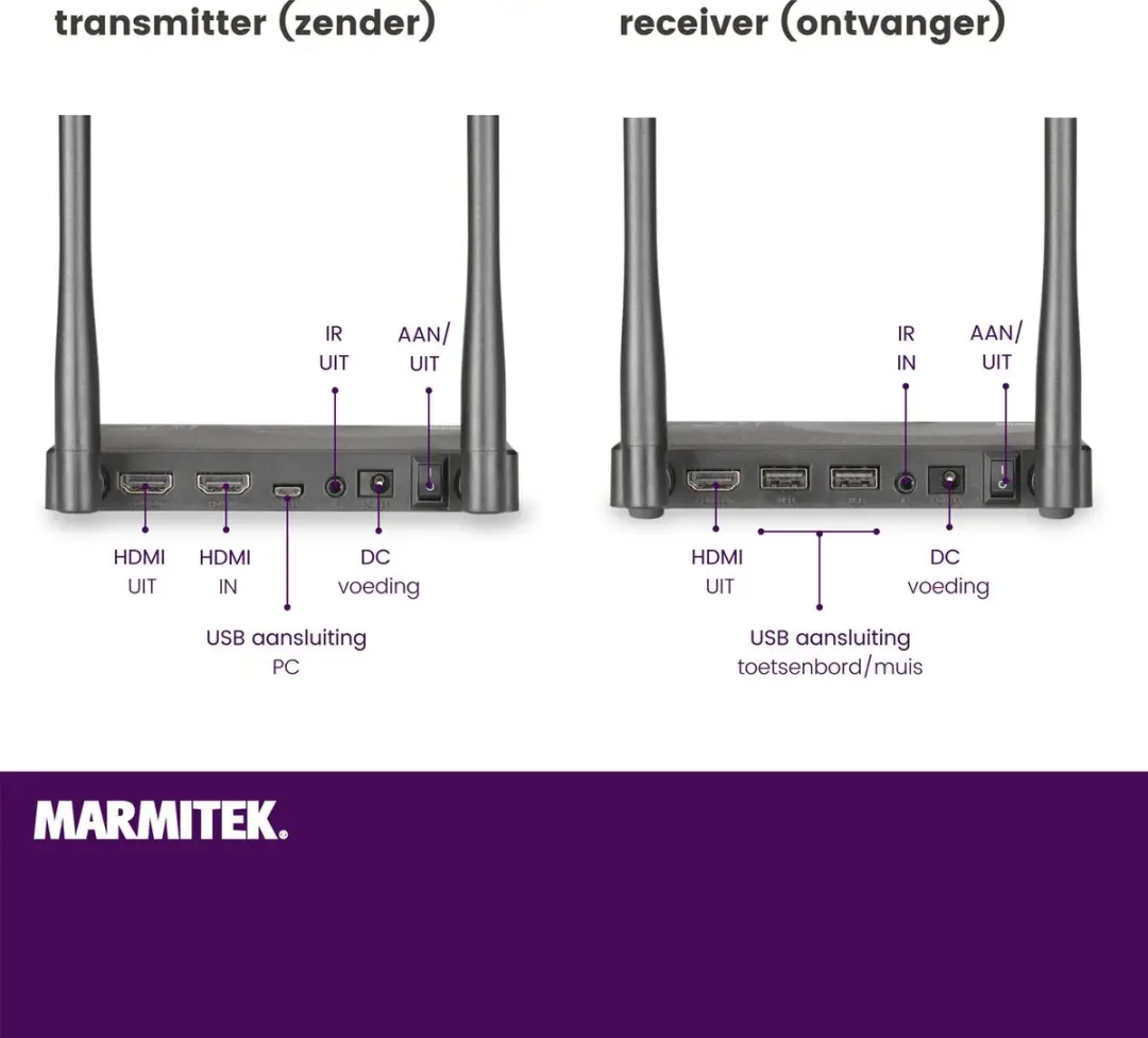 Marmitek TV Anywhere HDMI Draadloos - Full HD - Infrarood Verlenger