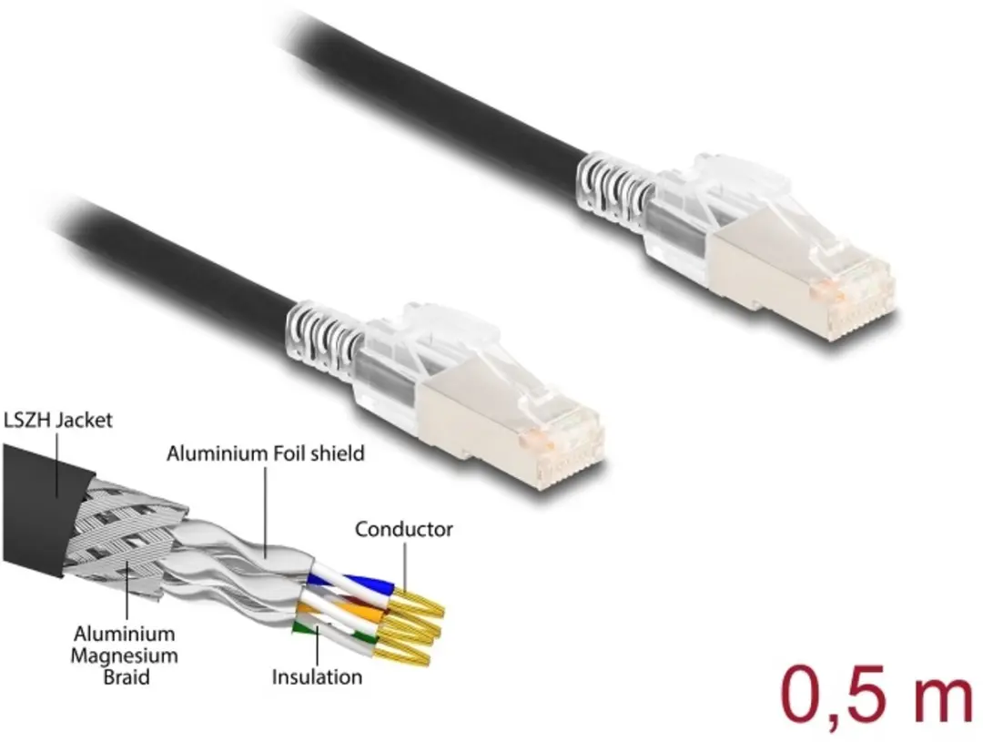 Delock Cat.6A S/FTP RJ45 Netwerkkabel 0,5m