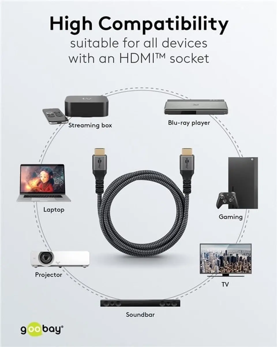 Goobay Plus HDMI Kabel 2.0 15m - 4K 60Hz HDR