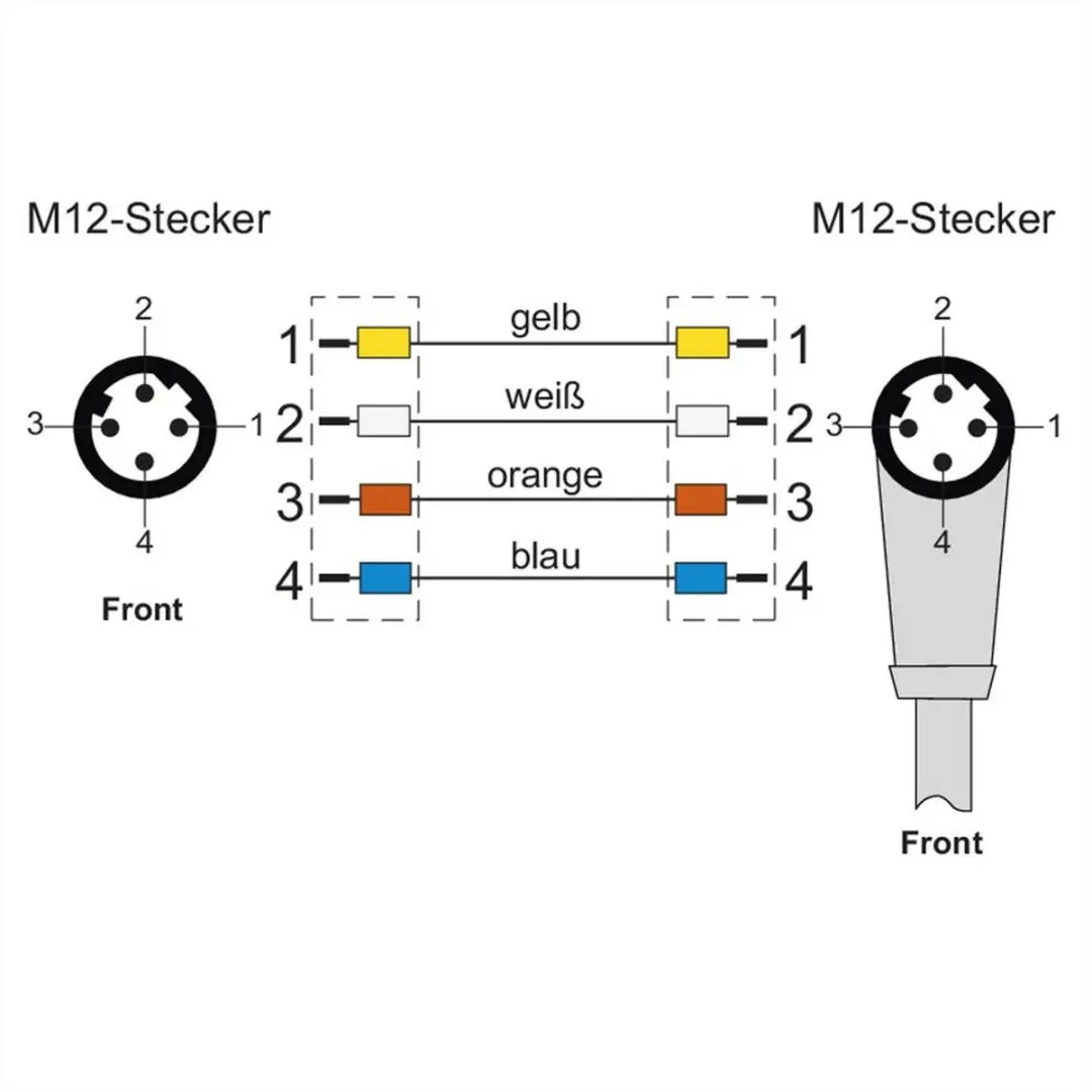 Metz Connect 142M1D19010 M12 Netwerkkabel CAT 5e SF/FTP 1m - Groen