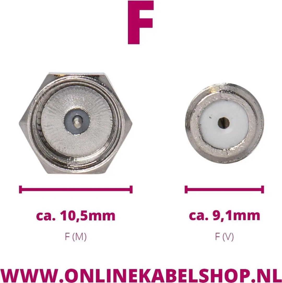 Goobay Coax IEC Kabel Wit - 1,5m - 10 Stuks
