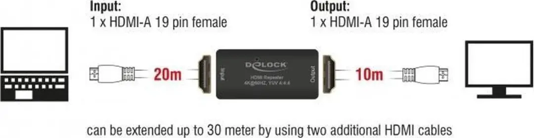 Delock HDMI Repeater 2.0 4K60Hz HDR - Zwart
