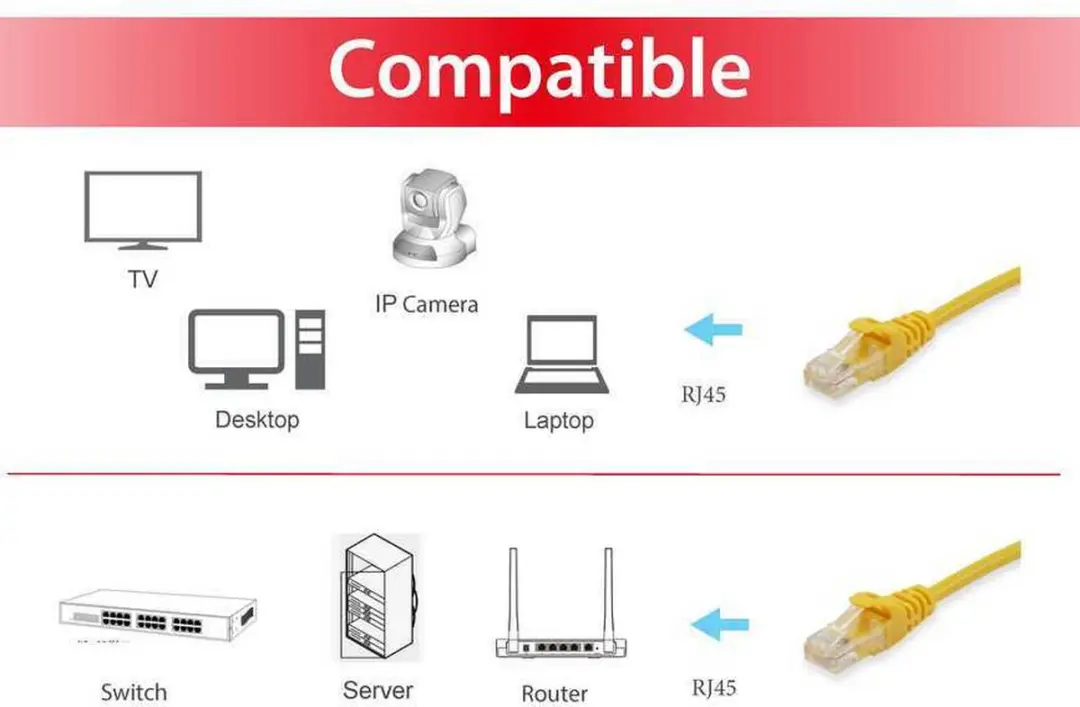 Equip 603161 Netwerkkabel Cat6a Geel 0,15m