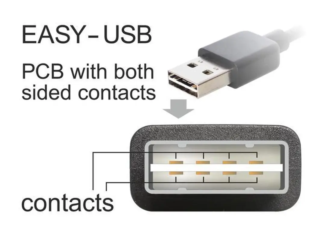 Delock USB-A naar USB-B Kabel 2.0 - 0,5m - Wit