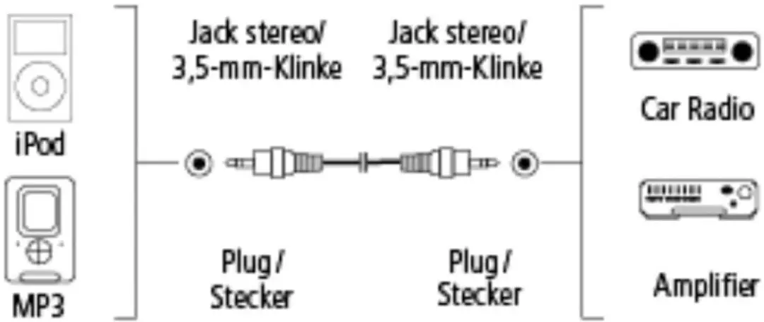 Hama Audiokabel 3.5mm Jack - Stereo 2m Wit