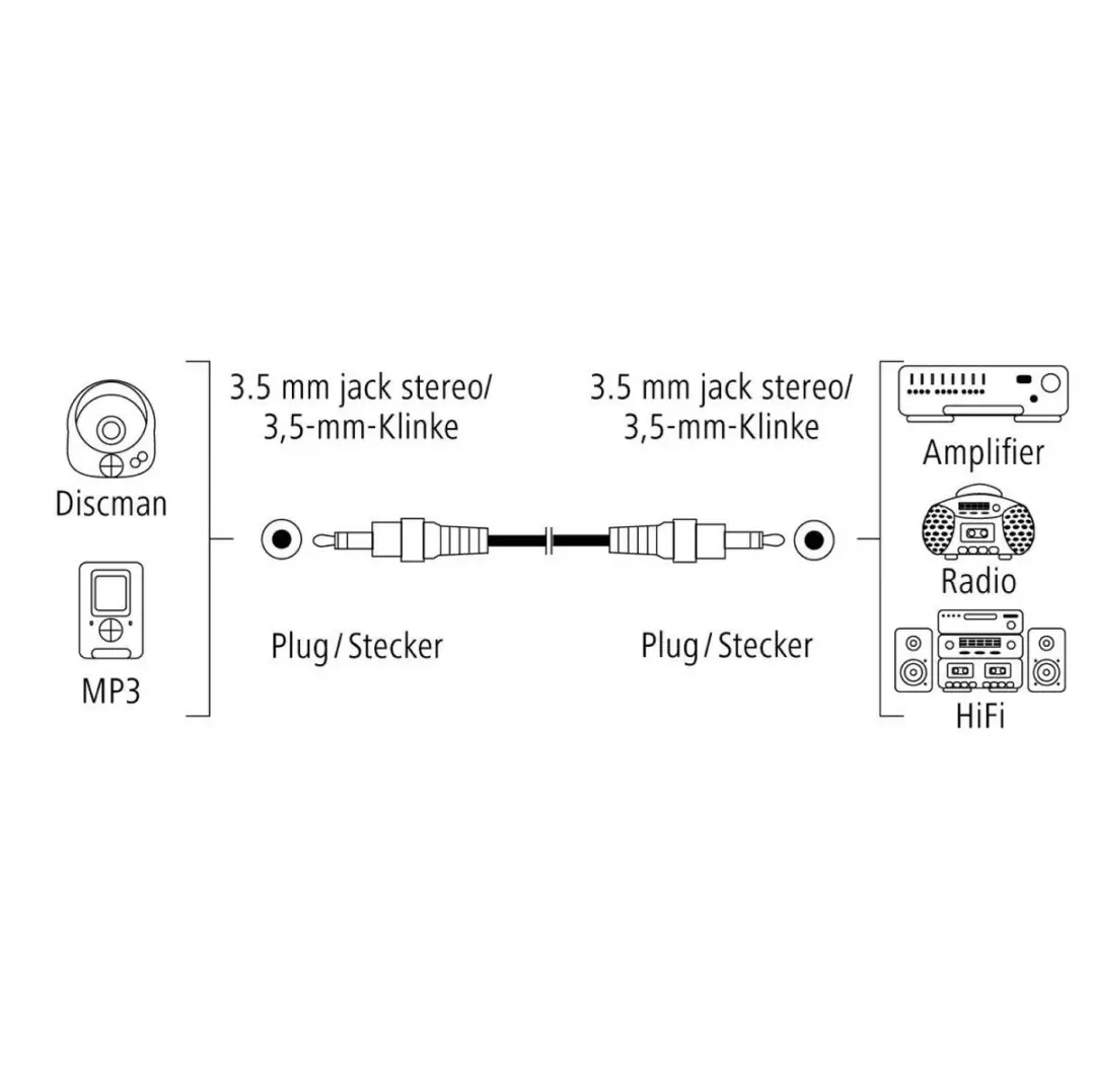 Hama Audiokabel 3.5mm Jack - Stereo 2m Wit
