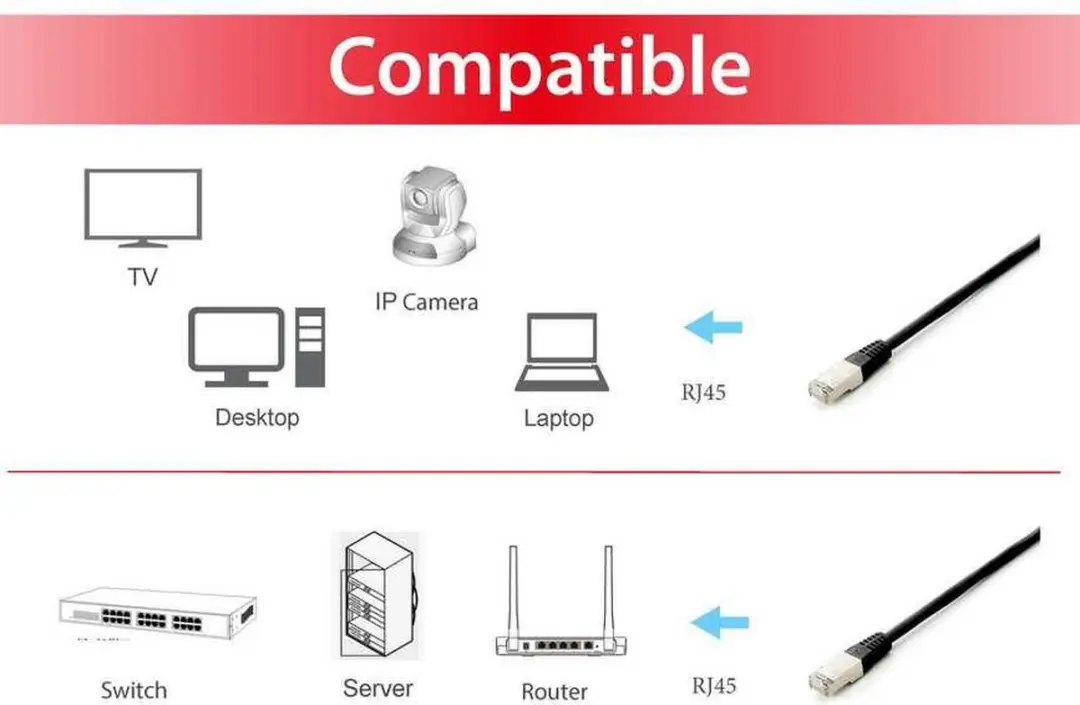 Equip 605696 Patchkabel Cat.6A S/FTP LSOH - 10m