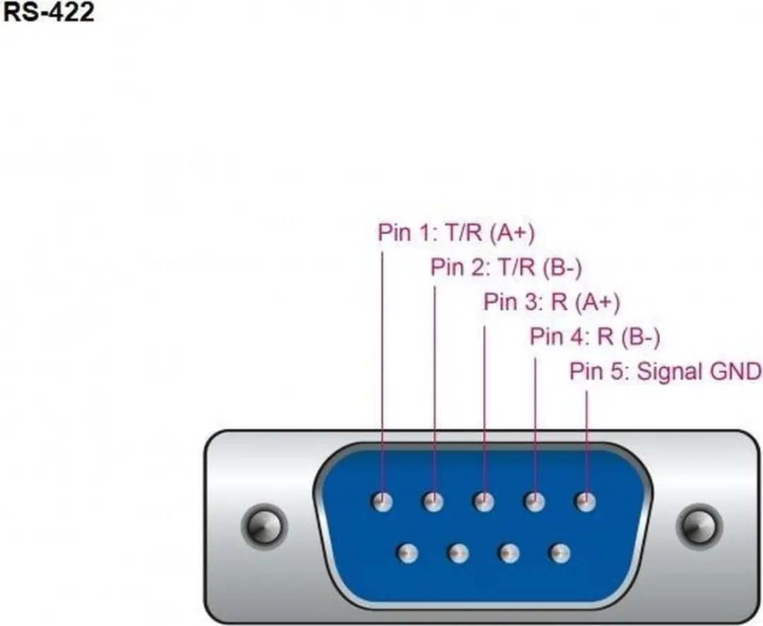 Delock USB-A naar RS422/RS485 Adapter 0,8m - FTDI Chip