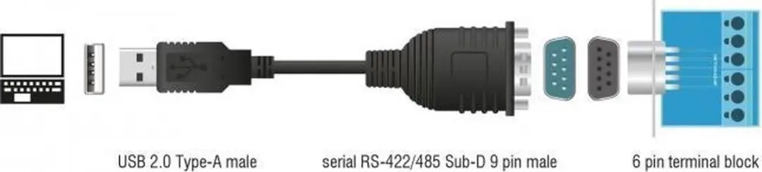 Delock USB-A naar RS422/RS485 Adapter 0,8m - FTDI Chip
