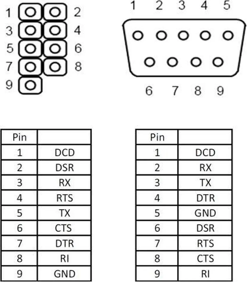 Delock Slot Bracket - 1x Seriële Twisted Pin - Grijs