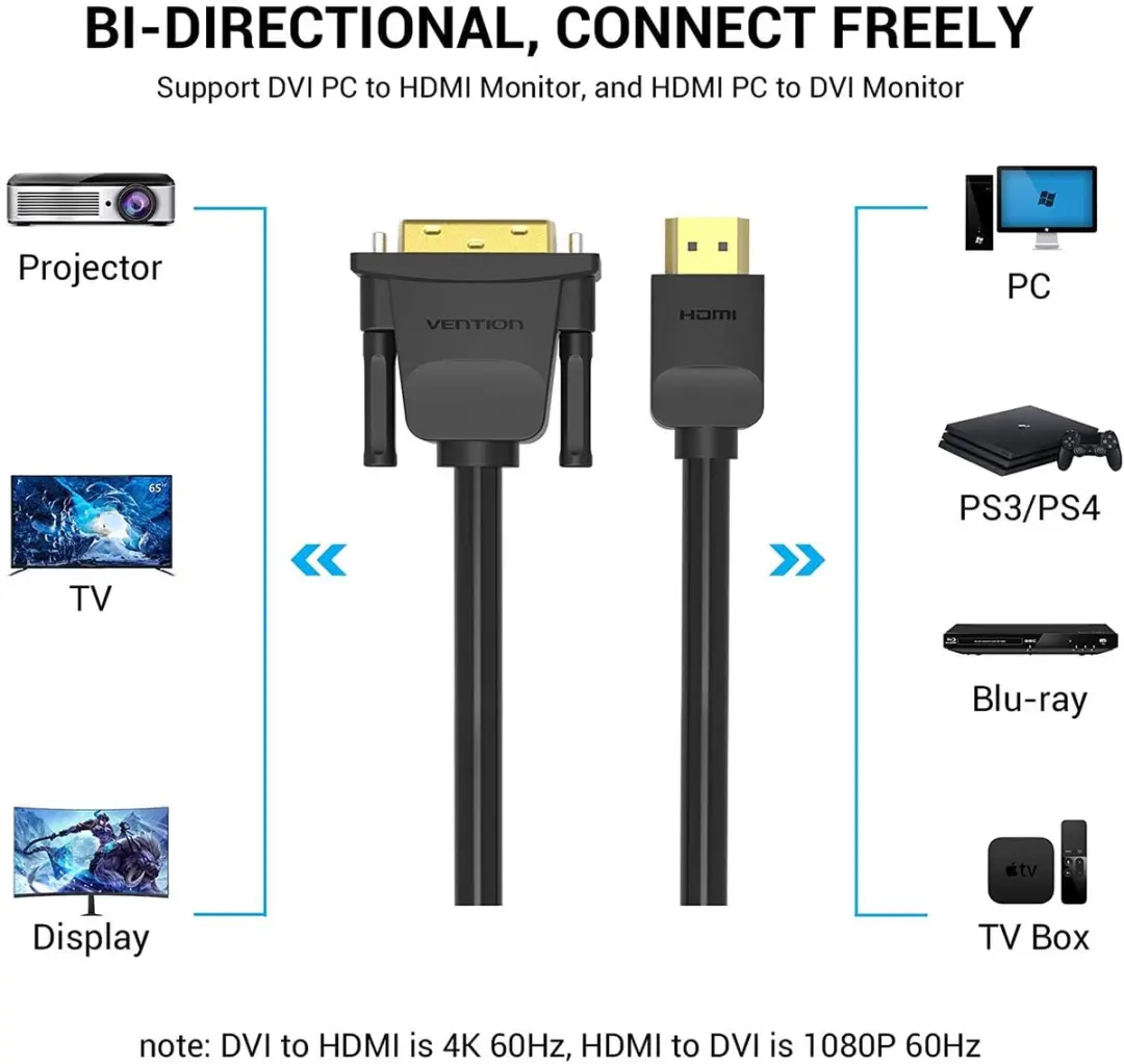 Vention HDMI naar DVI 24+1 Kabel 5m