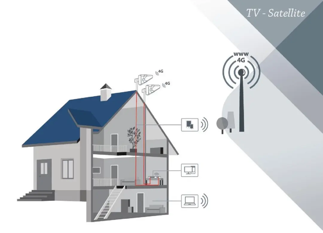 Konig 3G/4G Antenne 11dB - afbeelding 6 van 6