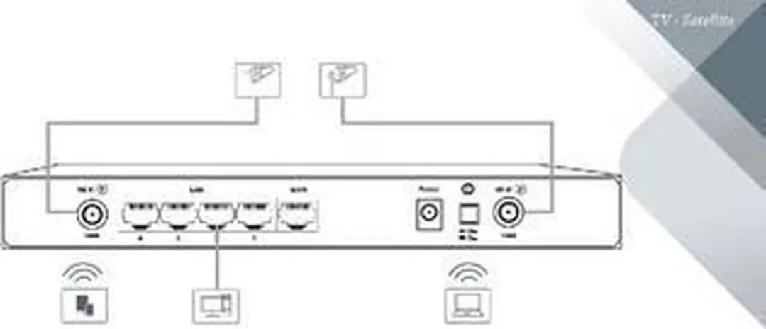 Konig 3G/4G Antenne 11dB