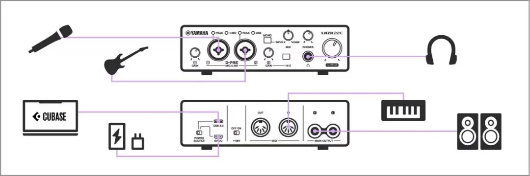 Yamaha URX22C - USB-C audio & MIDI interface