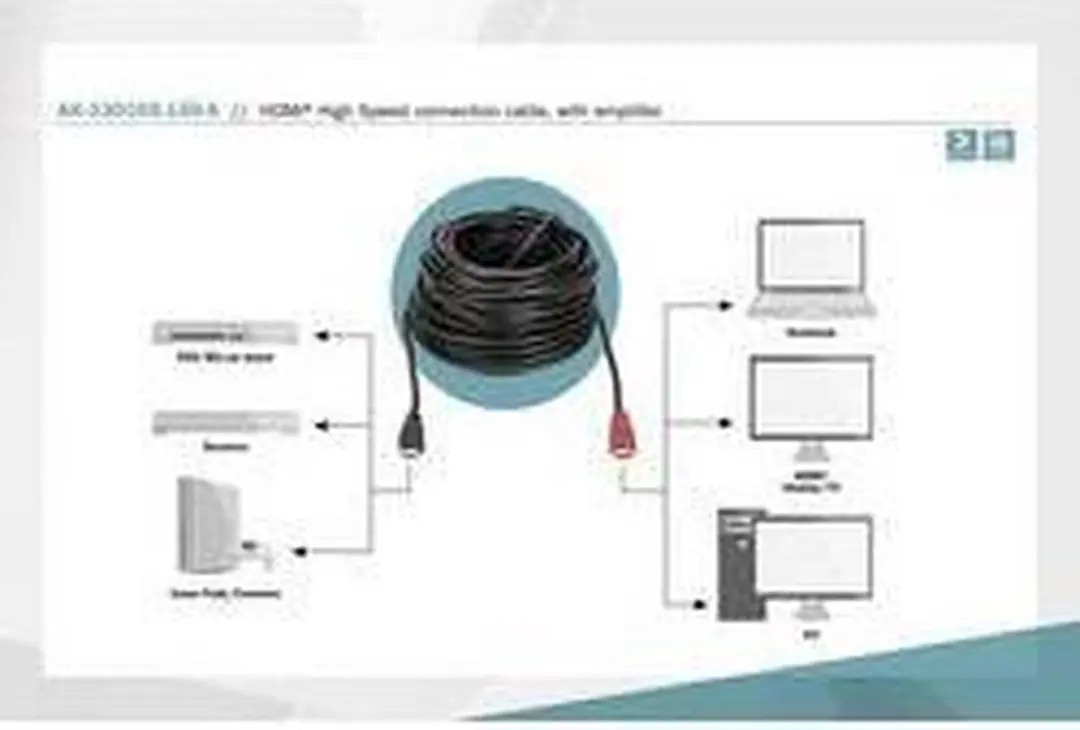 Digitus HDMI Kabel AM/AM 15m - Zwart