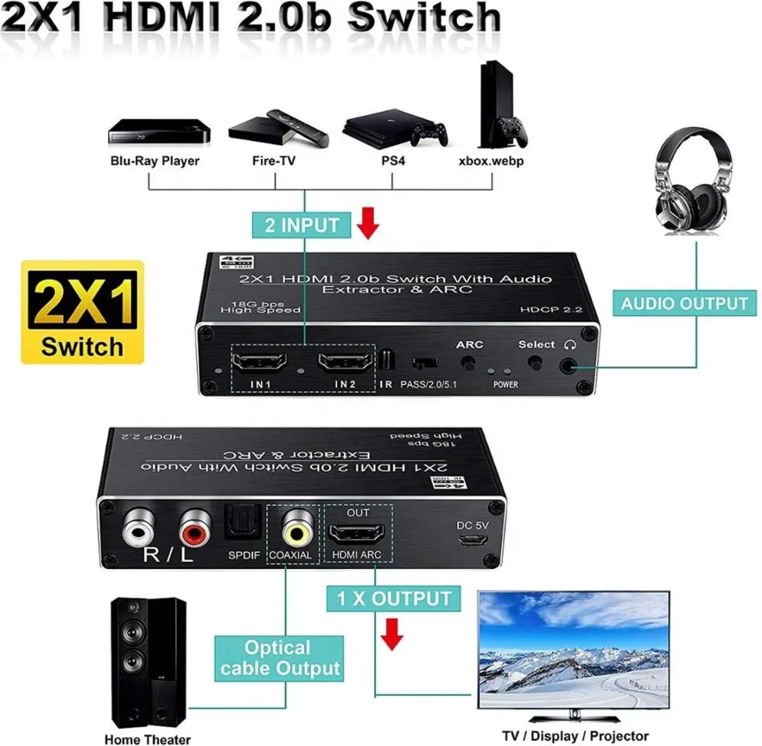 NÖRDIC SGM-157 HDMI Switch 2 naar 1 - 4K 60Hz - Zwart - afbeelding 3 van 4