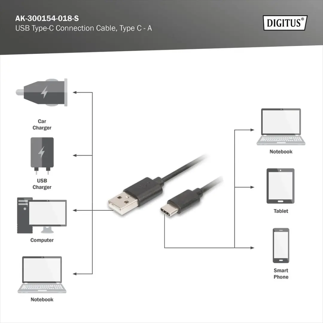 Digitus USB-C naar USB-A Kabel 1.80m - Zwart