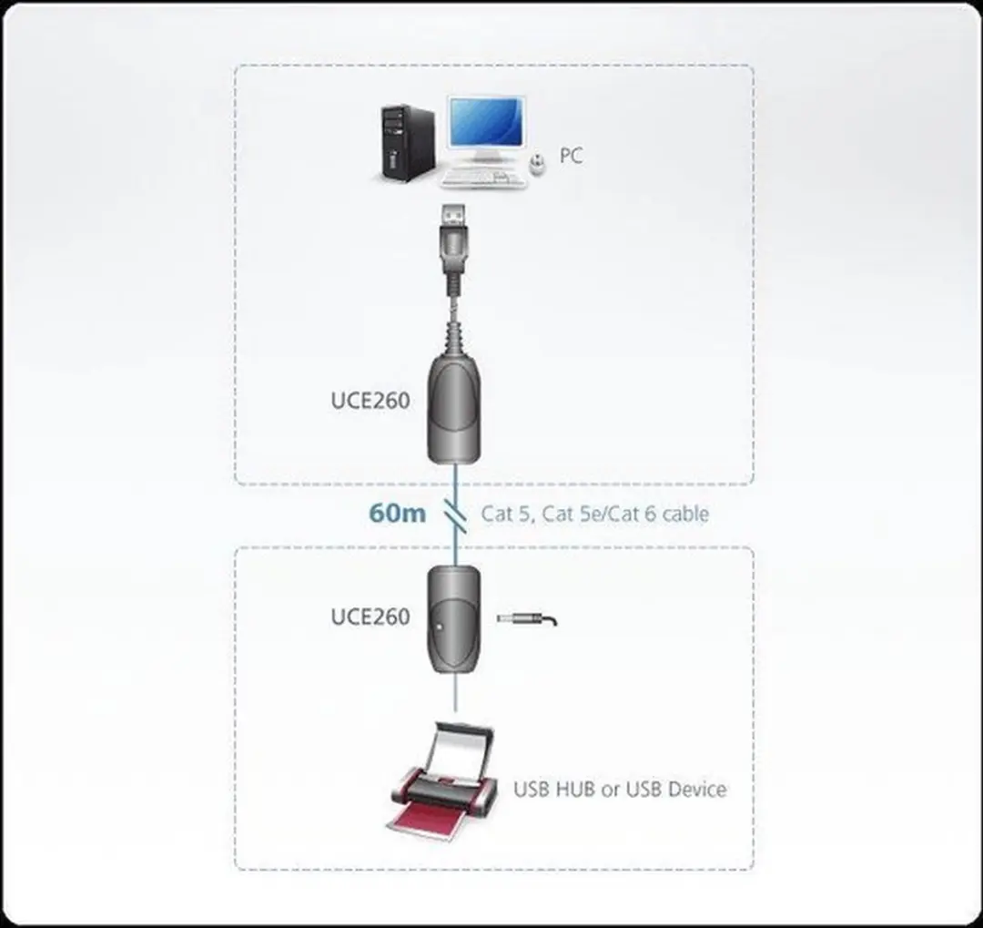 Aten UCE260 USB Verlenger over Netwerkkabel - 60m - Zwart
