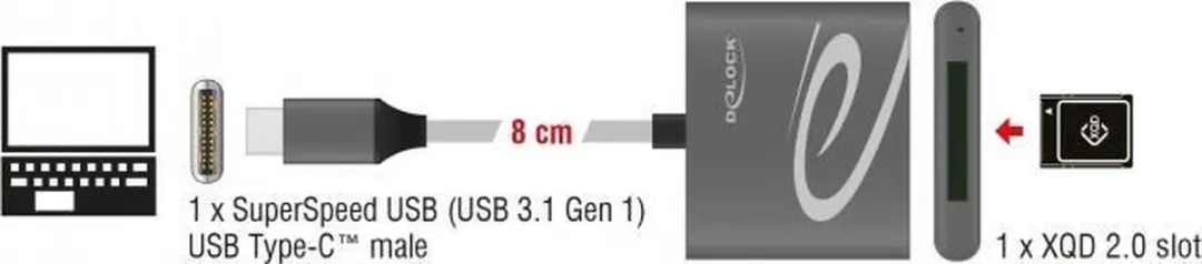 Delock 91746 USB-C Kaartlezer XQD - Antraciet