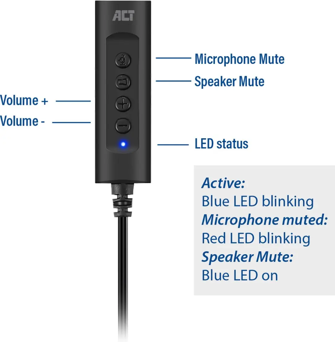 ACT USB-A externe geluidskaart AC9360
