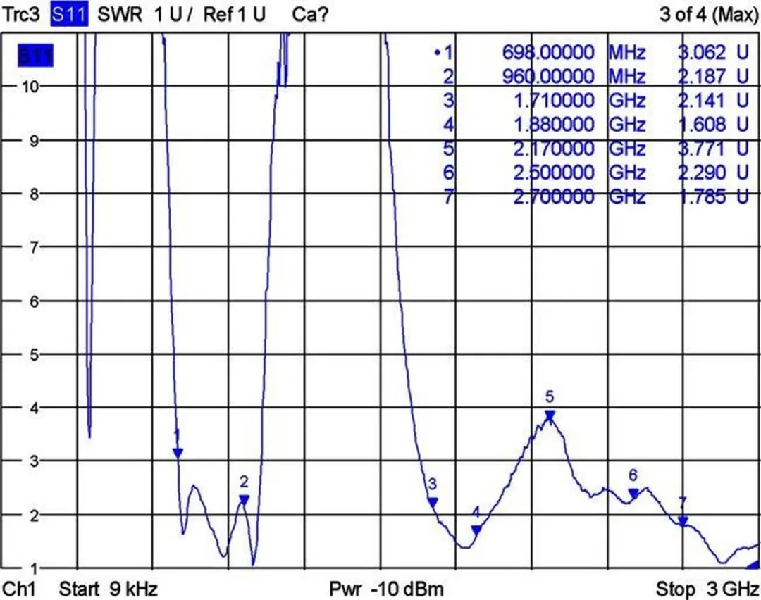 Delock LTE Antenne SMA Omnidirectioneel 0,5-3 dBi - Zwart