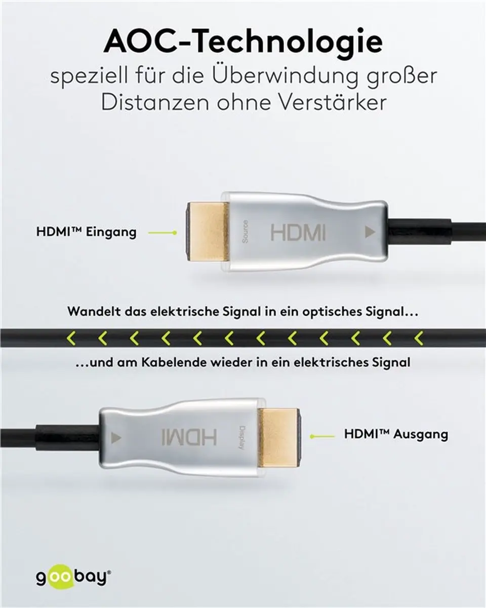 Goobay 65566 HDMI Kabel 10m - Type A - Zwart/Zilver
