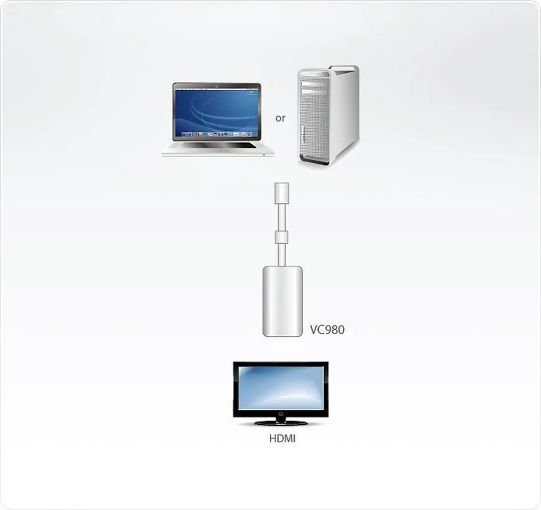 Aten VC960 Mini DisplayPort naar DVI Adapter - 20cm - Kleurenmix - afbeelding 6 van 6