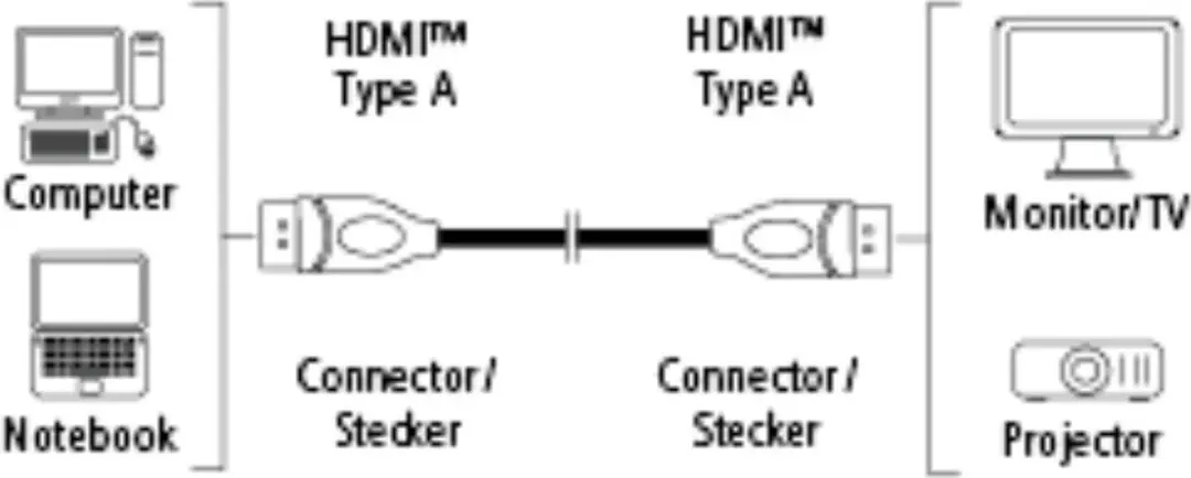 Hama HDMI Kabel 0,75m Type A - Grijs