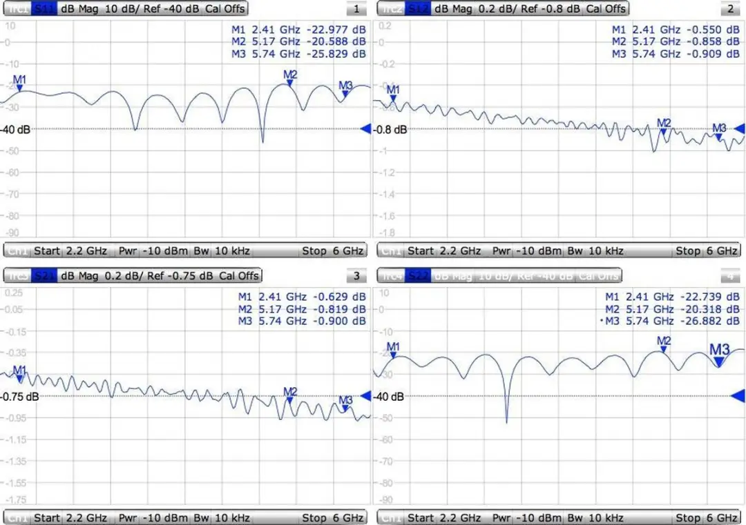 MikroTik ACMMCXRPSMA Coax-kabel 0,26m MMCX-RPSMA