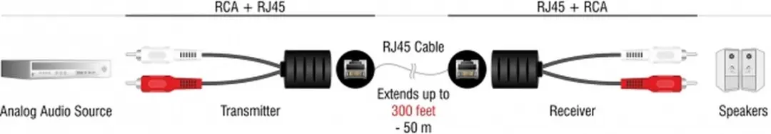 Delock Tulp Stereo Audio over Ethernet Extender Set - 2 Stuks