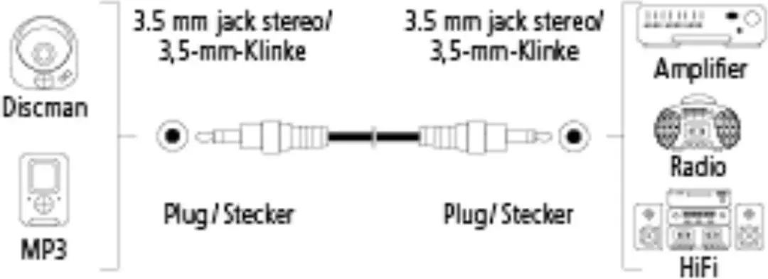 Hama Audiokabel 3.5mm Jack 5.0m - Kleurenmix