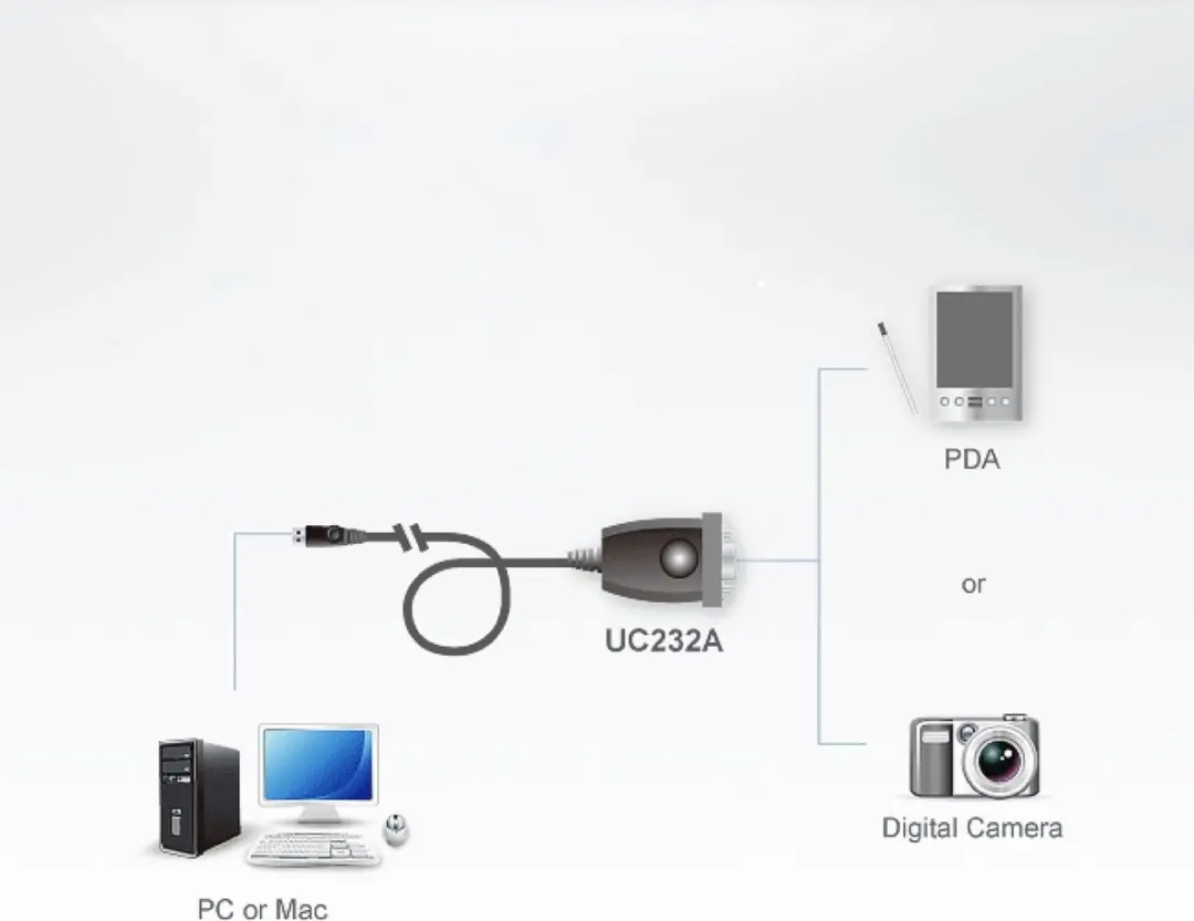 Aten UC232A1 USB naar Serieel Converter 1m - Zilver