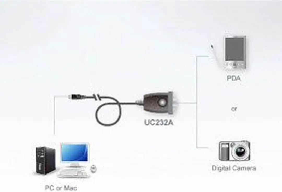 Aten UC232A1 USB naar Serieel Converter 1m - Zilver