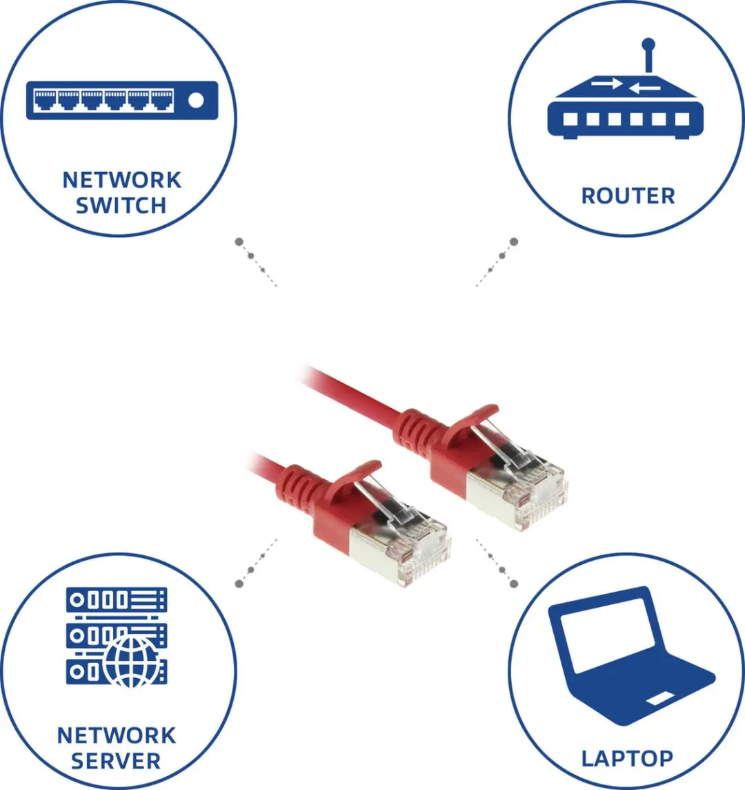 ACT AC7502 Rode LSZH U/FTP CAT6A Patchkabel 2m - Snagless