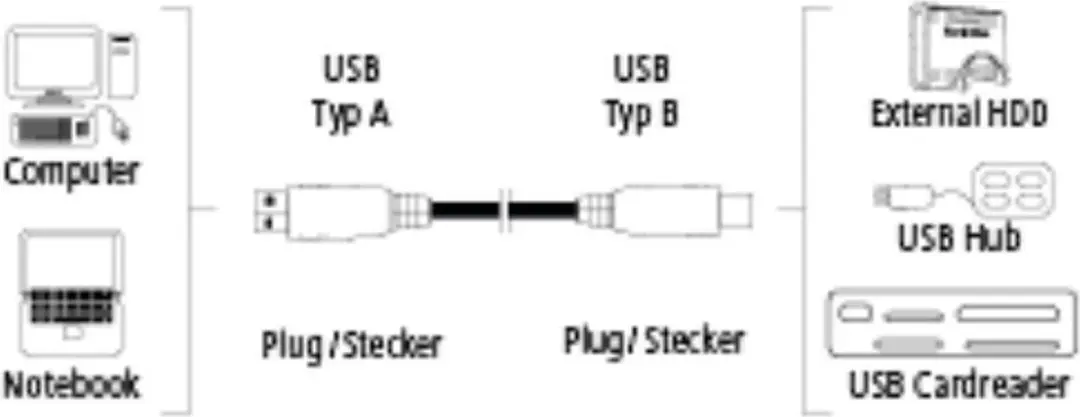 Hama Usb 3.0 Cable A-B 1.80M