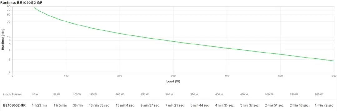 APC Back-UPS BE1050G2-GR Noodstroomvoeding 1050VA - 8 Stopcontacten - Zwart