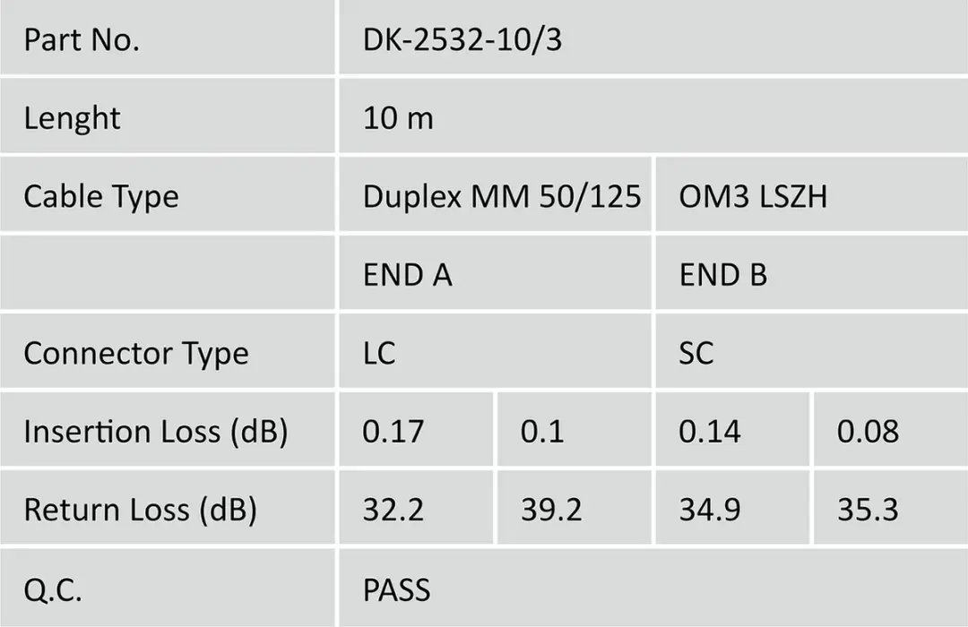 Digitus DK-2532-10/3 Glasvezelkabel LC/SC OM3 10m - Aqua