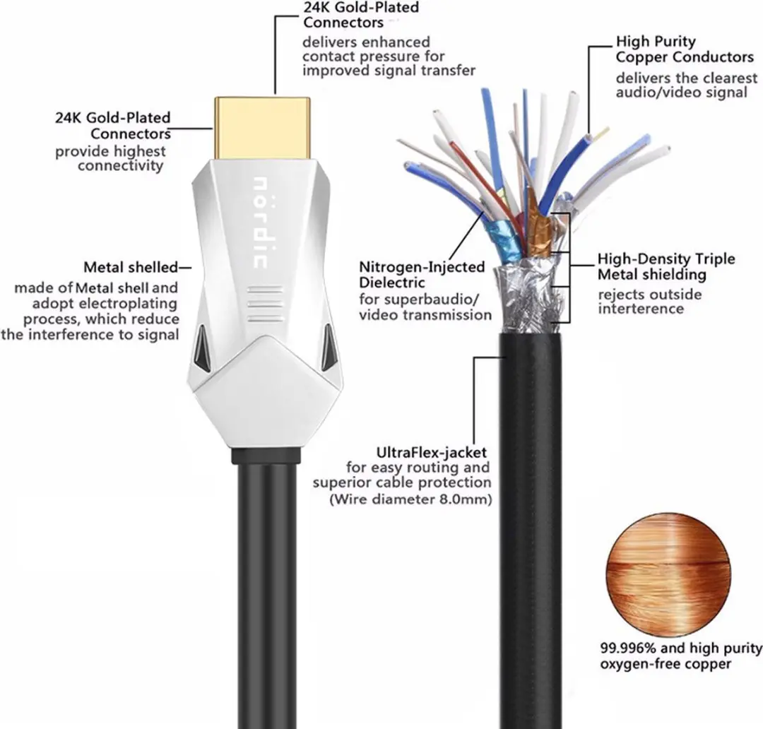 NÖRDIC HDMI-N1053C HDMI Kabel 8K 60Hz - 5m - Vergulde Connectoren